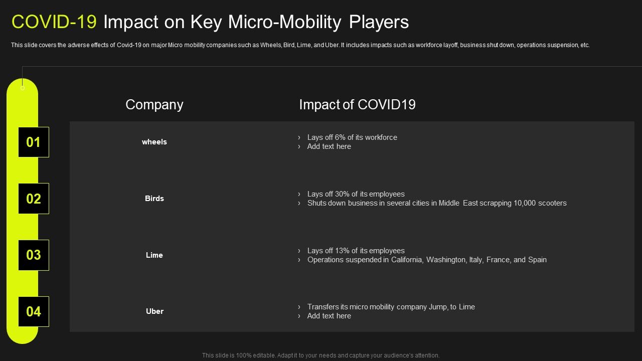 Global_Automobile_Market_Analysis_COVID_19_Impact_On_Key_Micro_Mobility_Players_Structure_PDF_Slide_1.jpg