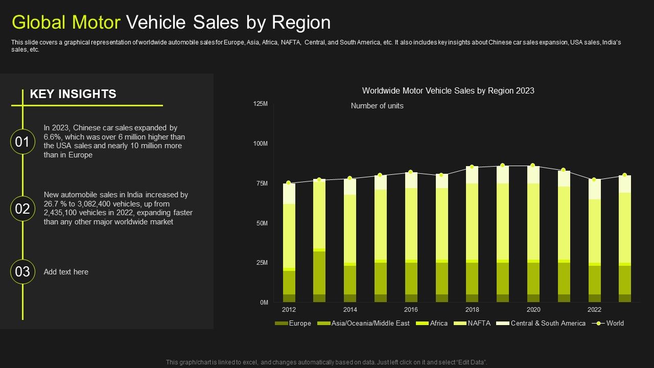 Global_Automobile_Market_Analysis_Global_Motor_Vehicle_Sales_By_Region_Topics_PDF_Slide_1.jpg