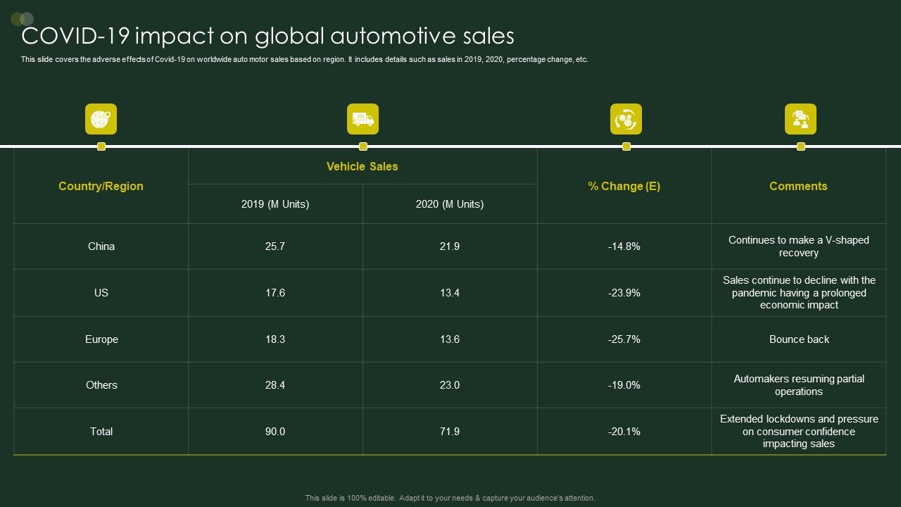Global_Automobile_Sector_Overview_COVID19_Impact_On_Global_Automotive_Sales_Background_PDF_Slide_1.jpg