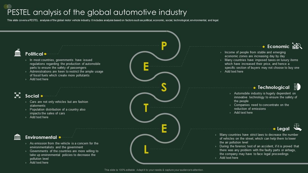 Global_Automobile_Sector_Overview_PESTEL_Analysis_Of_The_Global_Automotive_Industry_Slides_PDF_Slide_1.jpg