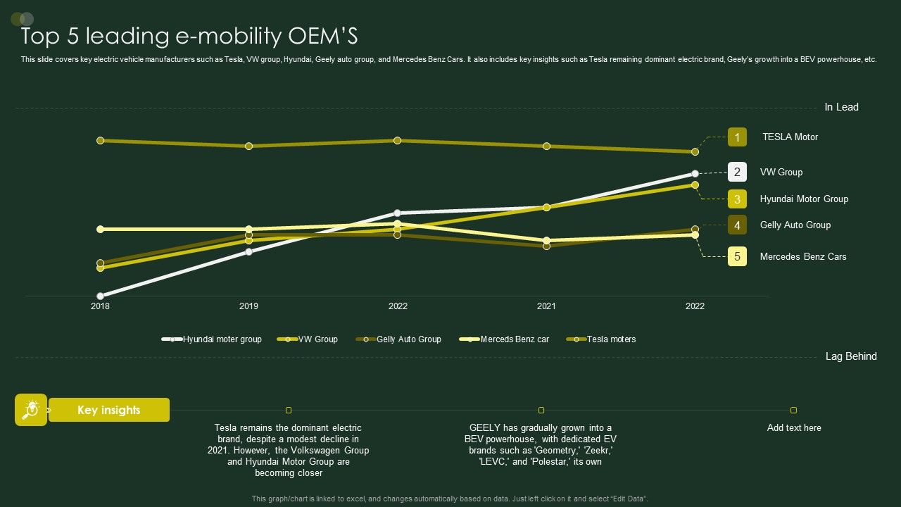 Global_Automobile_Sector_Overview_Top_5_Leading_E_Mobility_OEMS_Summary_PDF_Slide_1.jpg