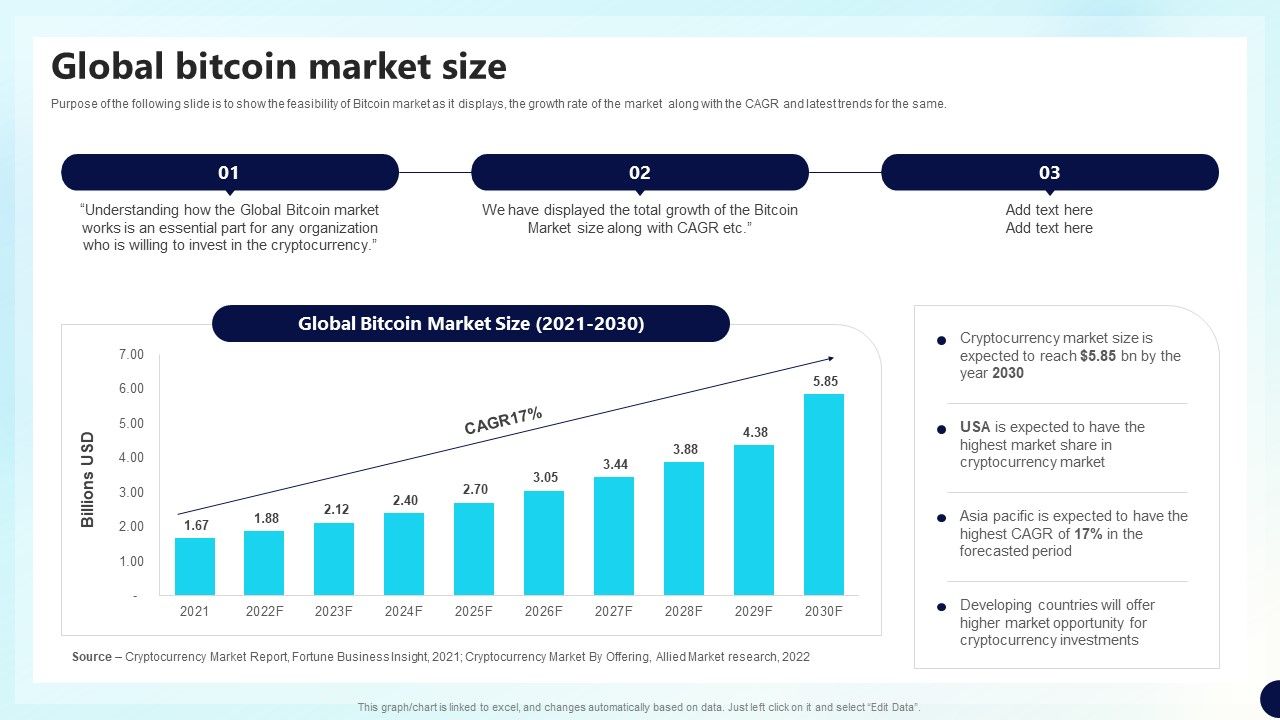 Global_Bitcoin_Market_Size_Decentralized_Fund_Investment_Playbook_Background_PDF_Slide_1.jpg