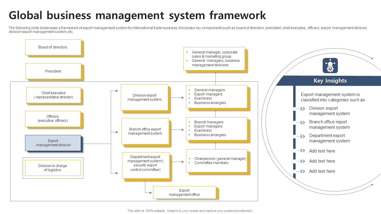 Global_Business_Management_System_Framework_Guidelines_PDF_Slide_1.jpg