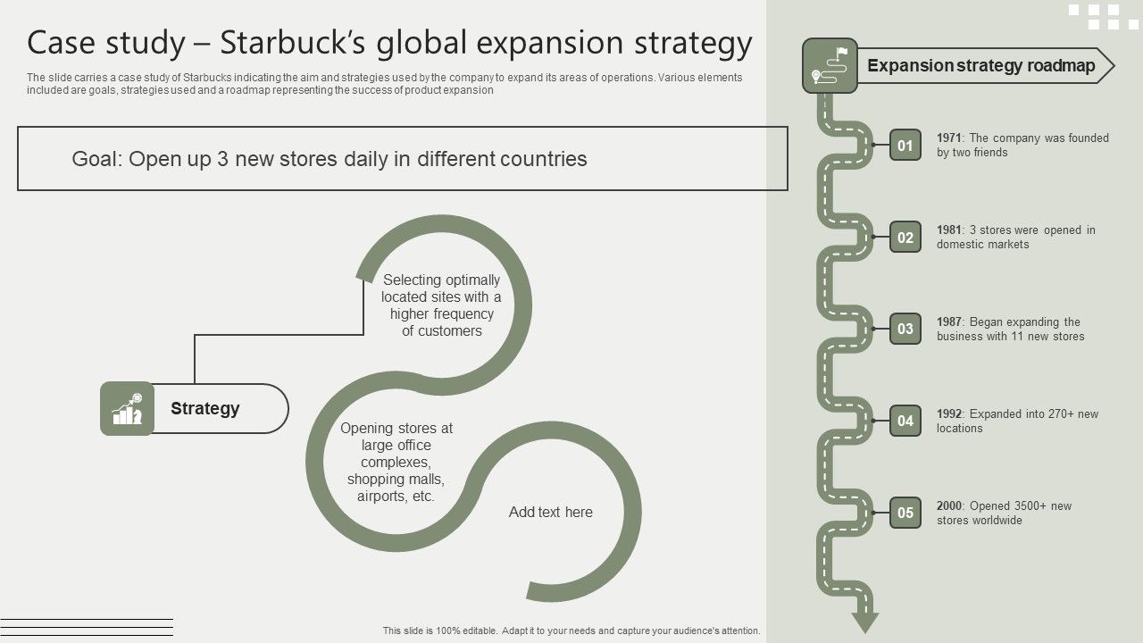 Global_Business_Market_Development_Guide_Case_Study_Starbucks_Global_Expansion_Strategy_Diagrams_PDF_Slide_1.jpg