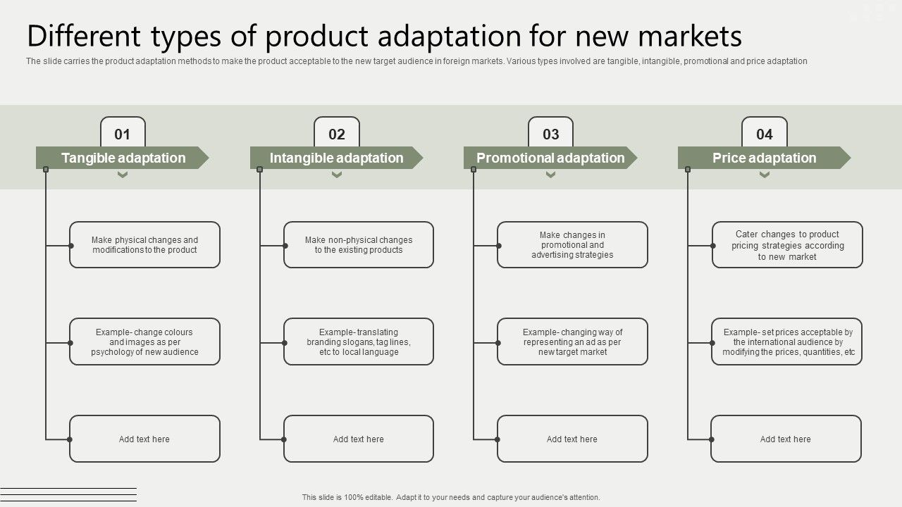 Global_Business_Market_Development_Guide_Different_Types_Of_Product_Adaptation_For_New_Markets_Inspiration_PDF_Slide_1.jpg