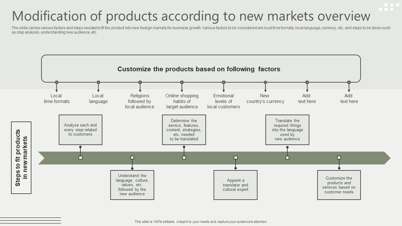 Global_Business_Market_Development_Guide_Modification_Of_Products_According_To_New_Markets_Overview_Download_PDF_Slide_1.jpg