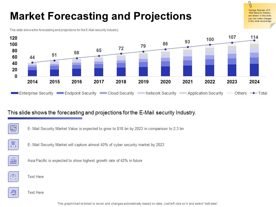 Global_Cloud_Based_Email_Security_Market_Market_Forecasting_And_Projections_Professional_PDF_Slide_1.jpg