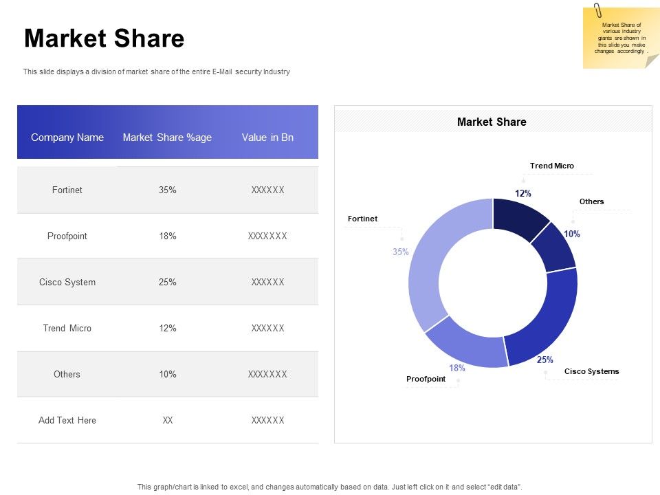 Global_Cloud_Based_Email_Security_Market_Market_Share_Ppt_Portfolio_Layouts_PDF_Slide_1.jpg