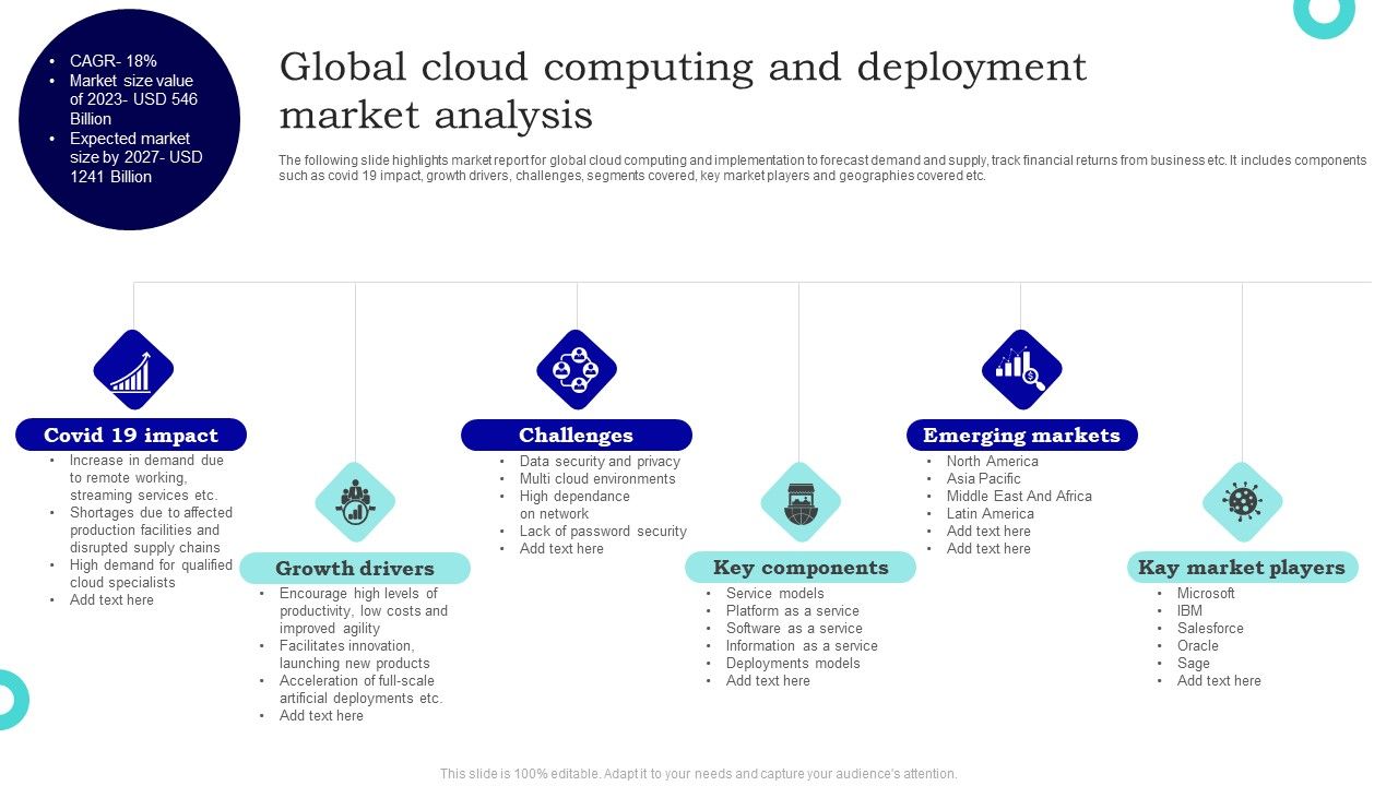 Global_Cloud_Computing_And_Deployment_Market_Analysis_Sample_PDF_Slide_1.jpg