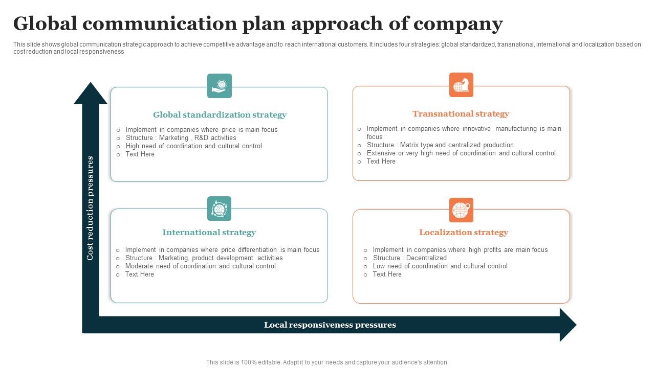 Global_Communication_Plan_Approach_Of_Company_Rules_PDF_Slide_1.jpg