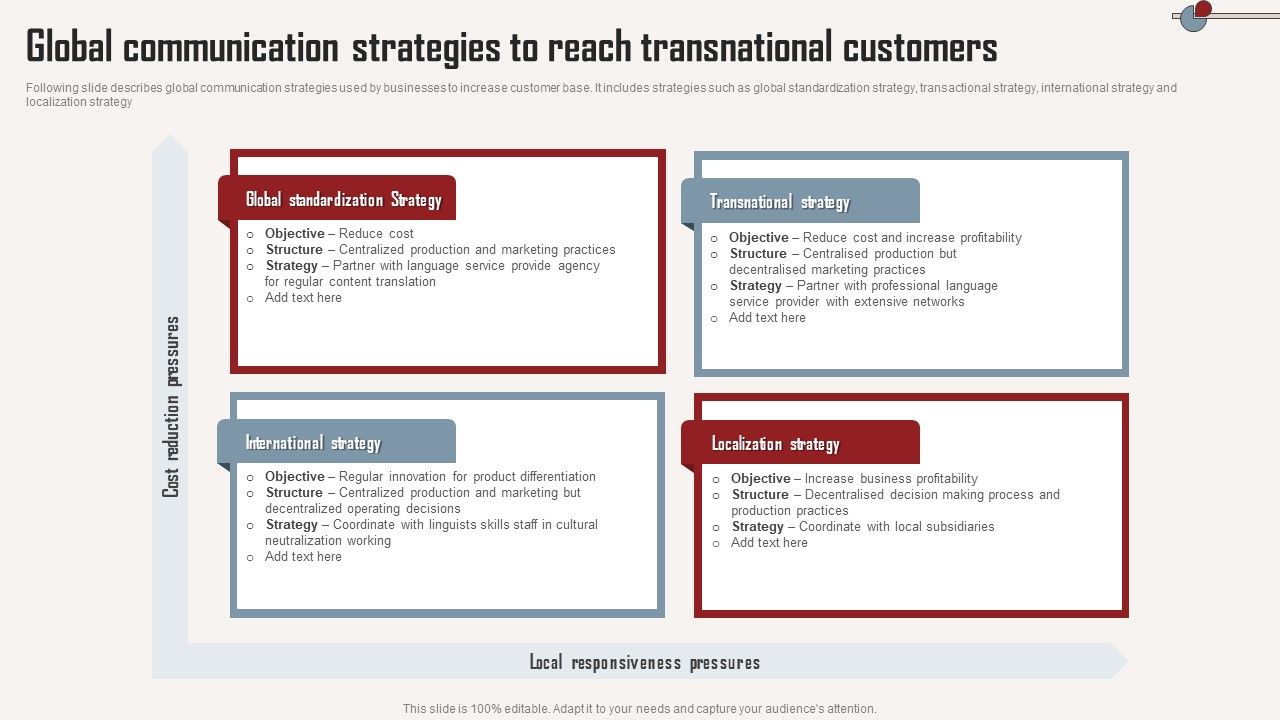Global_Communication_Strategies_To_Reach_Transnational_Customers_Infographics_PDF_Slide_1.jpg