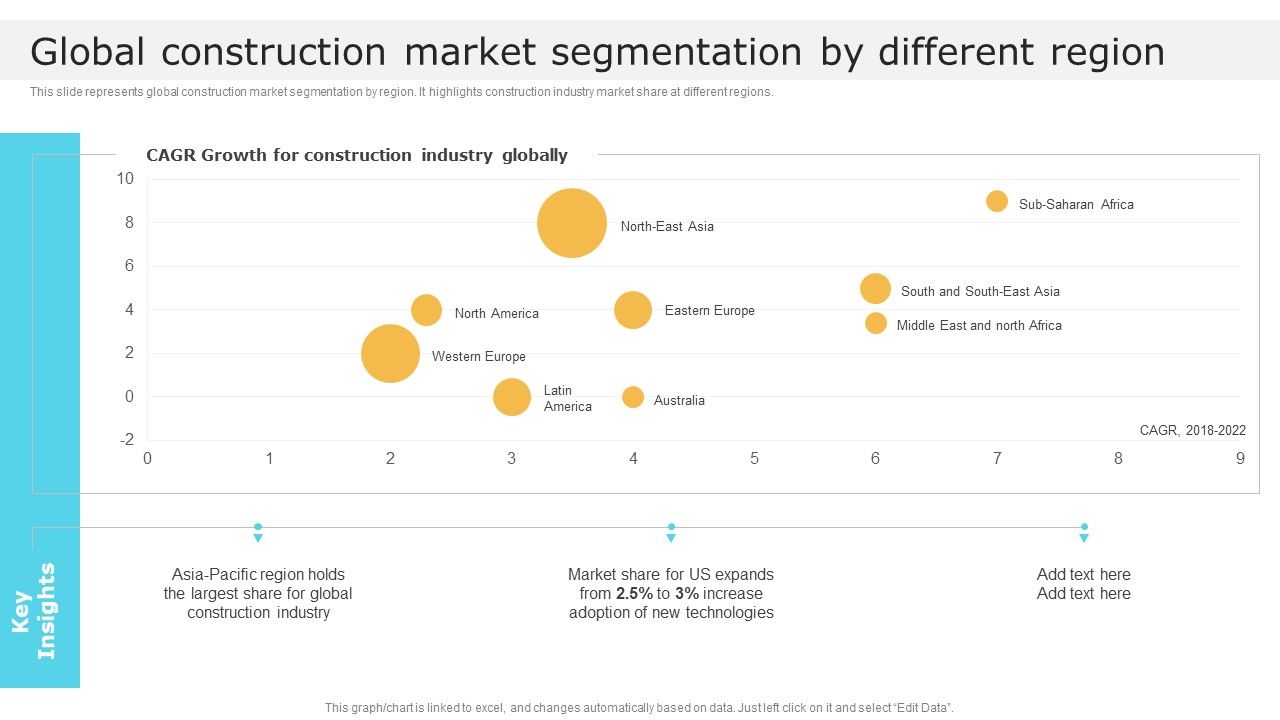 Global_Construction_Market_Segmentation_By_Different_Region_Global_Construction_Market_Overview_Designs_PDF_Slide_1.jpg