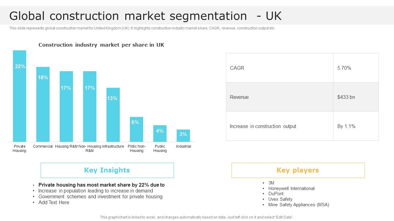 Global_Construction_Market_Segmentation_Uk_Global_Construction_Market_Overview_Elements_PDF_Slide_1.jpg