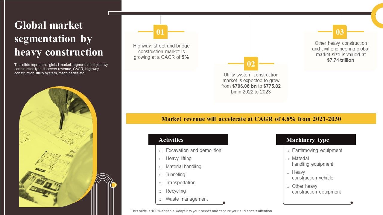 Global_Construction_Sector_Industry_Report_Global_Market_Segmentation_By_Heavy_Construction_Slides_PDF_Slide_1.jpg