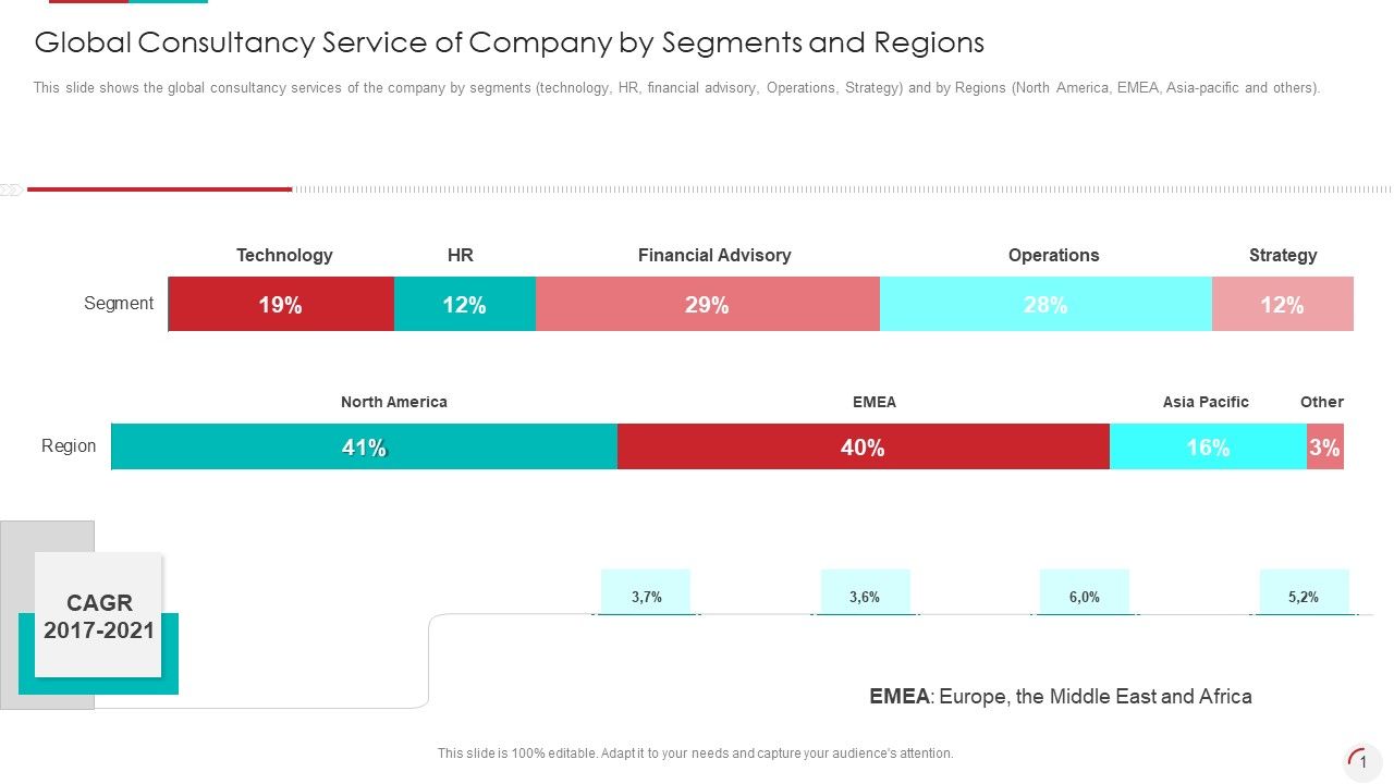 Global_Consultancy_Service_Of_Company_By_Segments_And_Regions_Graphics_PDF_Slide_1.jpg