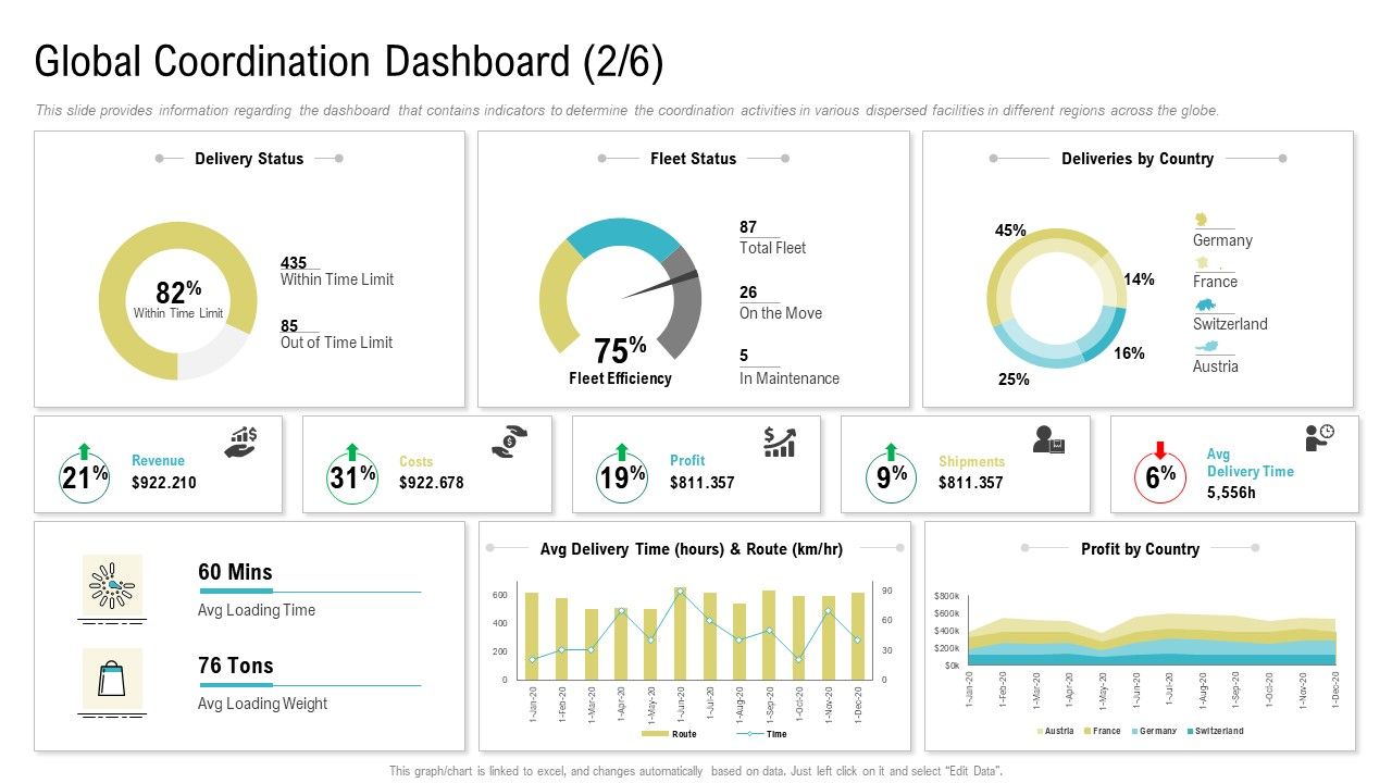 Global_Coordination_Dashboard_Deliveries_By_Country_Ppt_Gallery_File_Formats_PDF_Slide_1.jpg