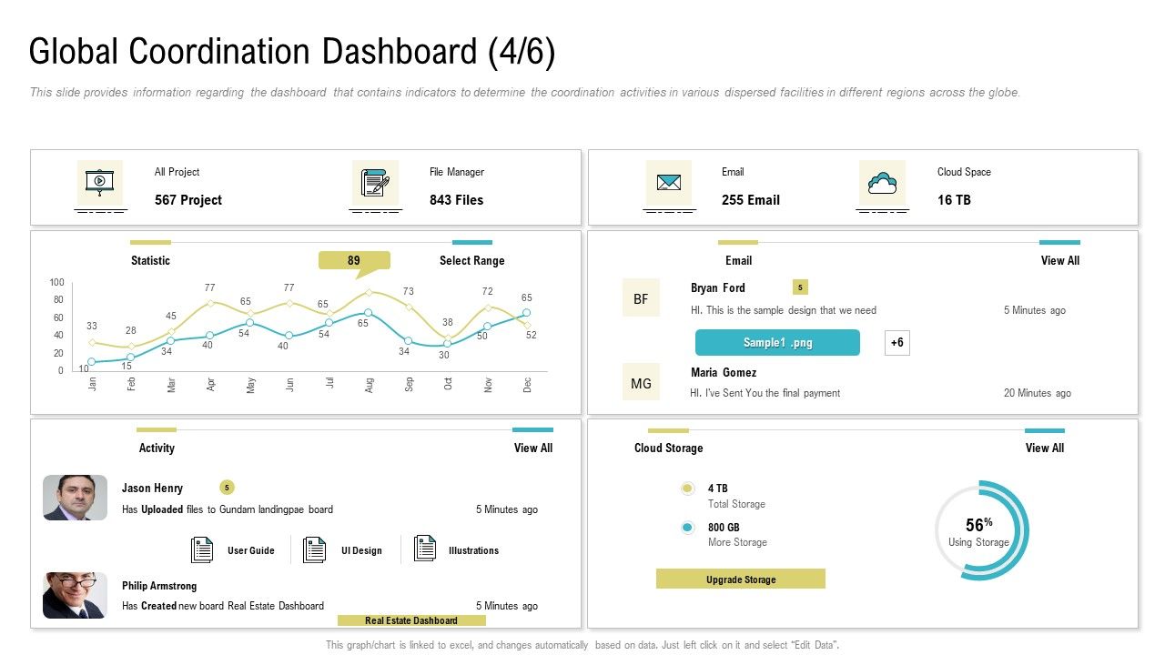 Global_Coordination_Dashboard_Project_Ppt_Gallery_Clipart_PDF_Slide_1.jpg