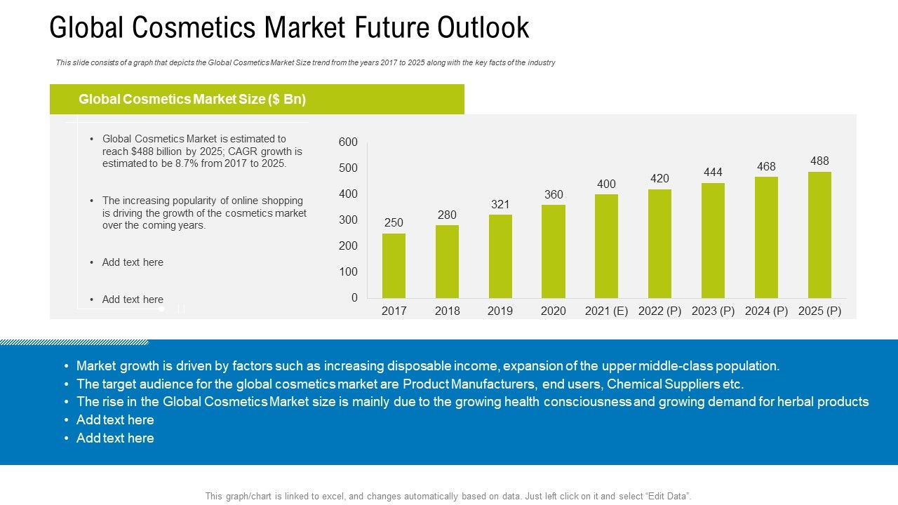 Global_Cosmetics_Market_Future_Outlook_Ppt_Show_Gallery_PDF_Slide_1.jpg
