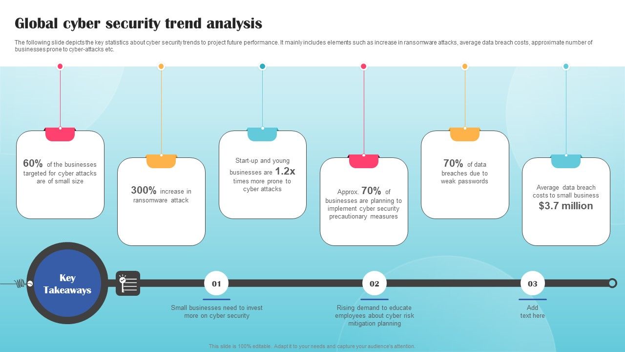 Global_Cyber_Security_Trend_Analysis_Ppt_PowerPoint_Presentation_File_Styles_PDF_Slide_1.jpg