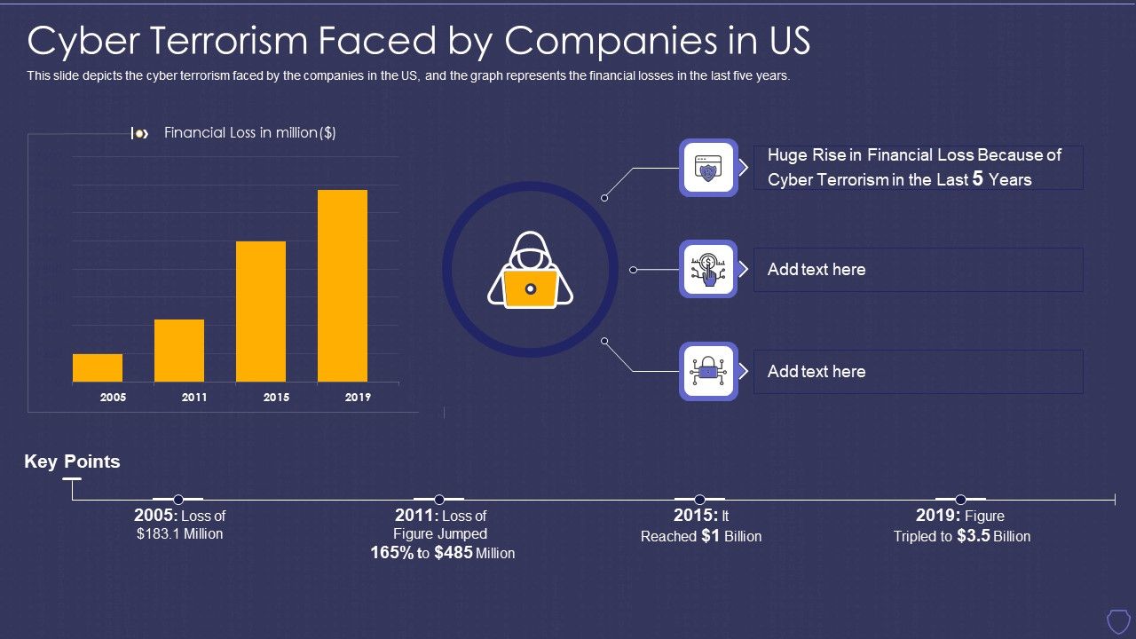 Global_Cyber_Terrorism_Incidents_On_The_Rise_IT_Cyber_Terrorism_Faced_By_Companies_In_US_Structure_PDF_Slide_1.jpg