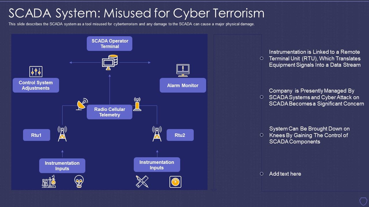 Global_Cyber_Terrorism_Incidents_On_The_Rise_IT_SCADA_System_Misused_For_Cyber_Terrorism_Professional_PDF_Slide_1.jpg