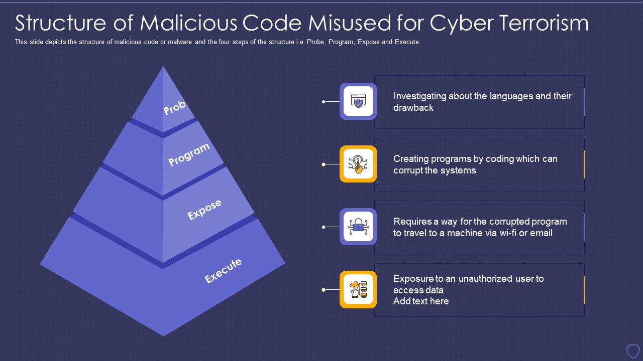 Global_Cyber_Terrorism_Incidents_On_The_Rise_IT_Structure_Of_Malicious_Diagrams_PDF_Slide_1.jpg