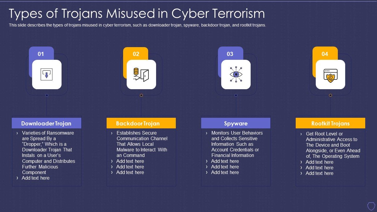 Global_Cyber_Terrorism_Incidents_On_The_Rise_IT_Types_Of_Trojans_Misused_In_Cyber_Terrorism_Slides_PDF_Slide_1.jpg