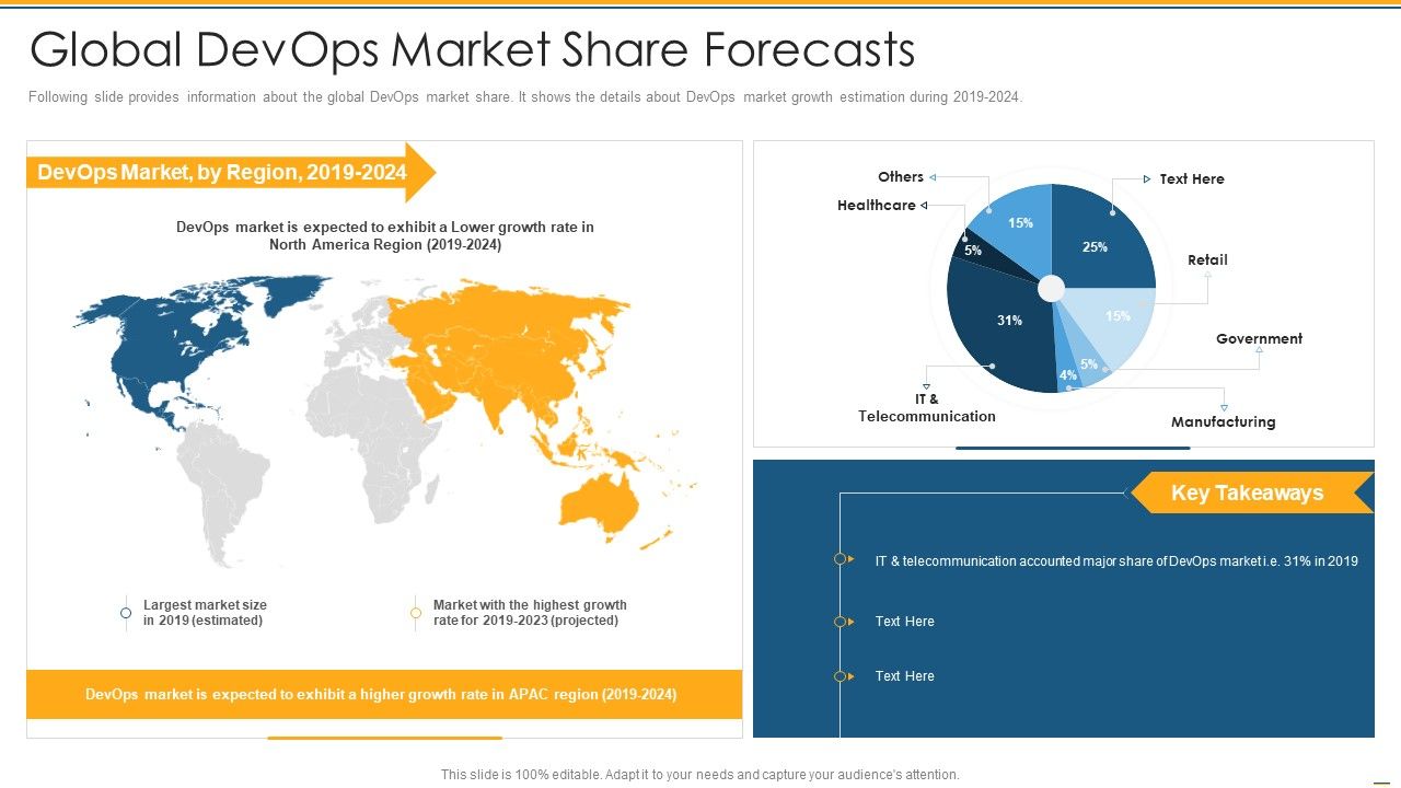 Global_Devops_Market_Share_Forecasts_Ppt_PowerPoint_Presentation_Professional_Example_PDF_Slide_1.jpg