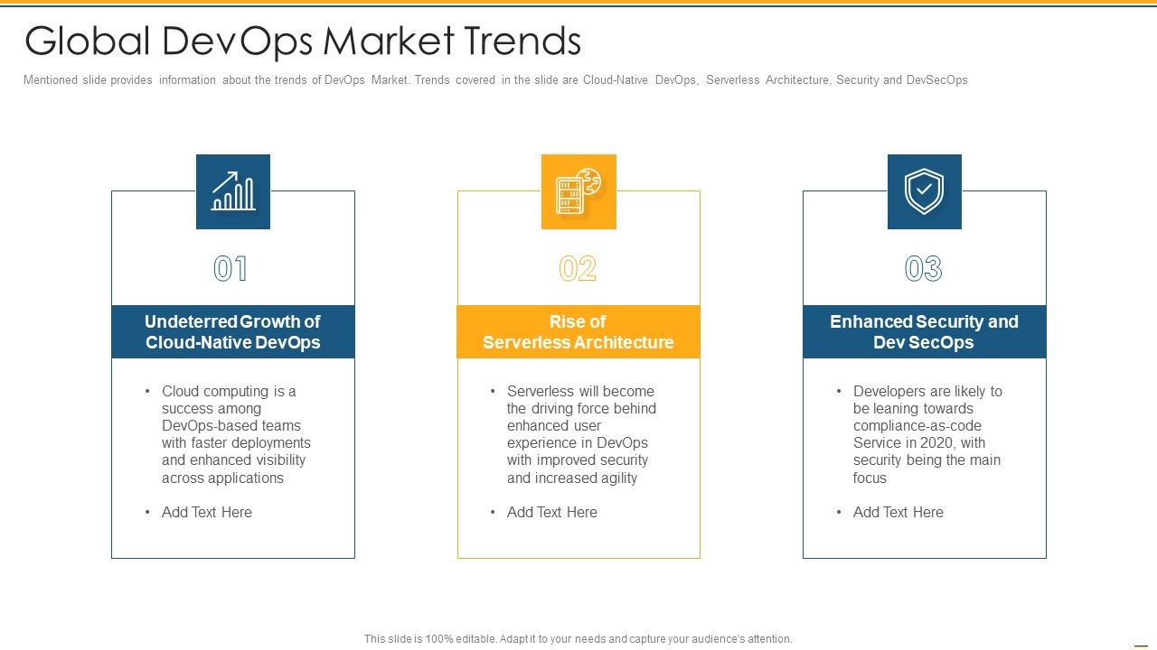 Global_Devops_Market_Trends_Ppt_PowerPoint_Presentation_Pictures_Show_PDF_Slide_1.jpg