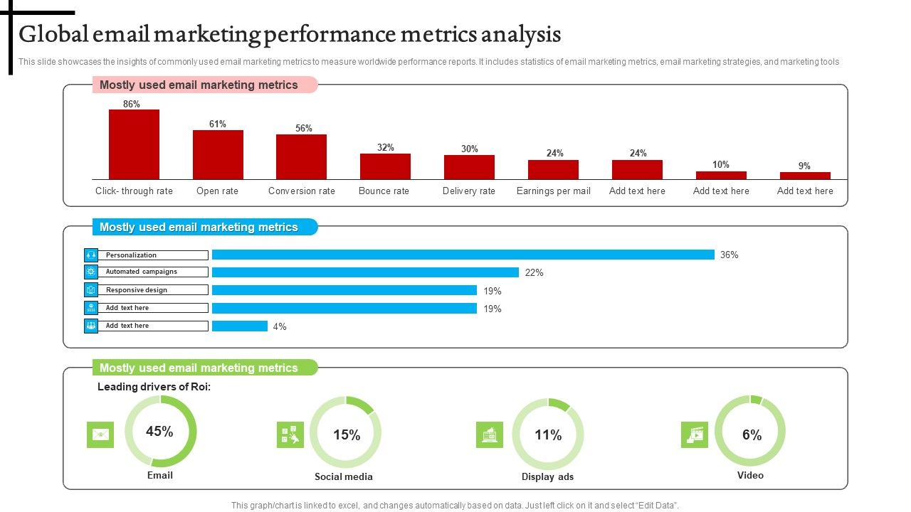 Global_Email_Marketing_Performance_Metrics_Analysis_Microsoft_PDF_Slide_1.jpg