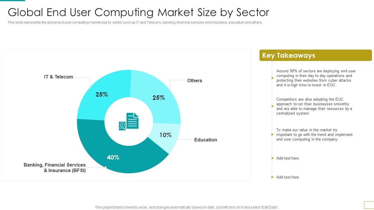 Global_End_User_Computing_Market_Size_By_Sector_Demonstration_PDF_Slide_1.jpg