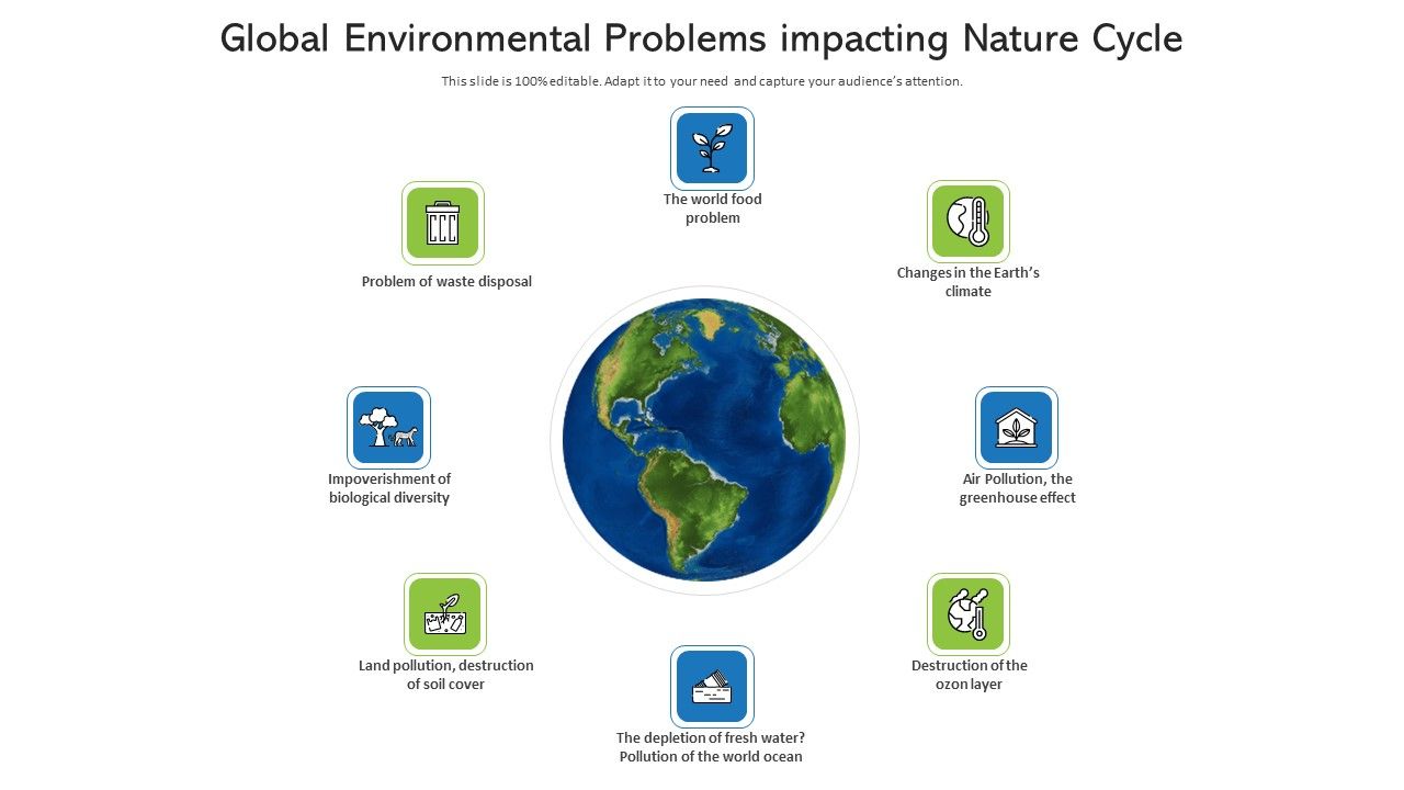 Global_Environmental_Problems_Impacting_Nature_Cycle_Portrait_PDF_Slide_1.jpg