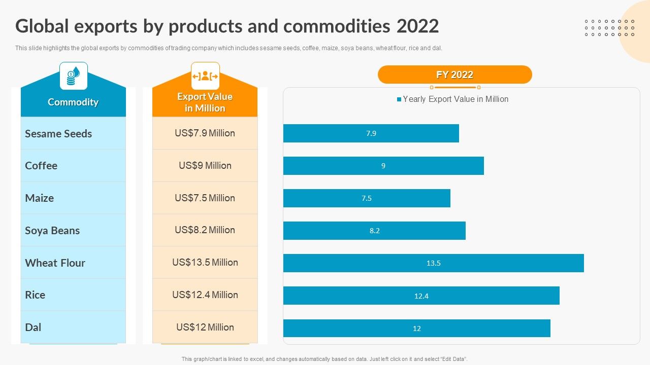 Global_Exports_By_Products_And_Commodities_2022_Export_Trade_Business_Profile_Topics_PDF_Slide_1.jpg