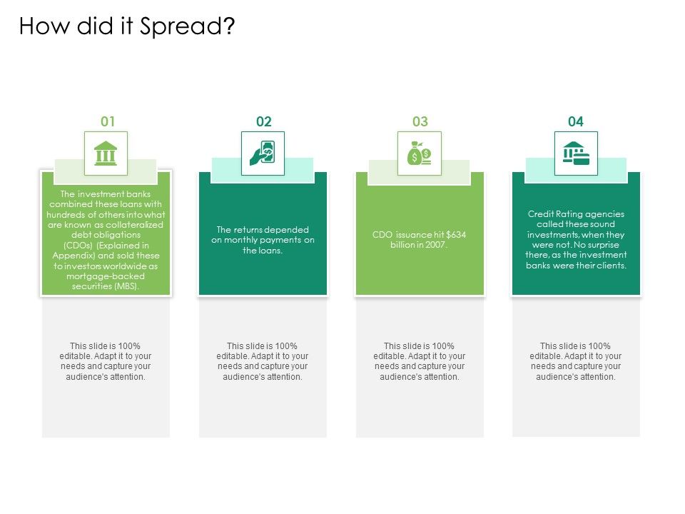Global_Financial_Catastrophe_2008_How_Did_It_Spread_Ppt_Styles_Example_Topics_PDF_Slide_1.jpg