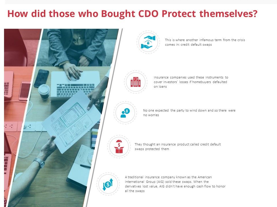 Global_Financial_Crisis_2008_How_Did_Those_Who_Bought_CDO_Protect_Themselves_Ppt_Summary_Graphic_Tips_PDF_Slide_1.jpg