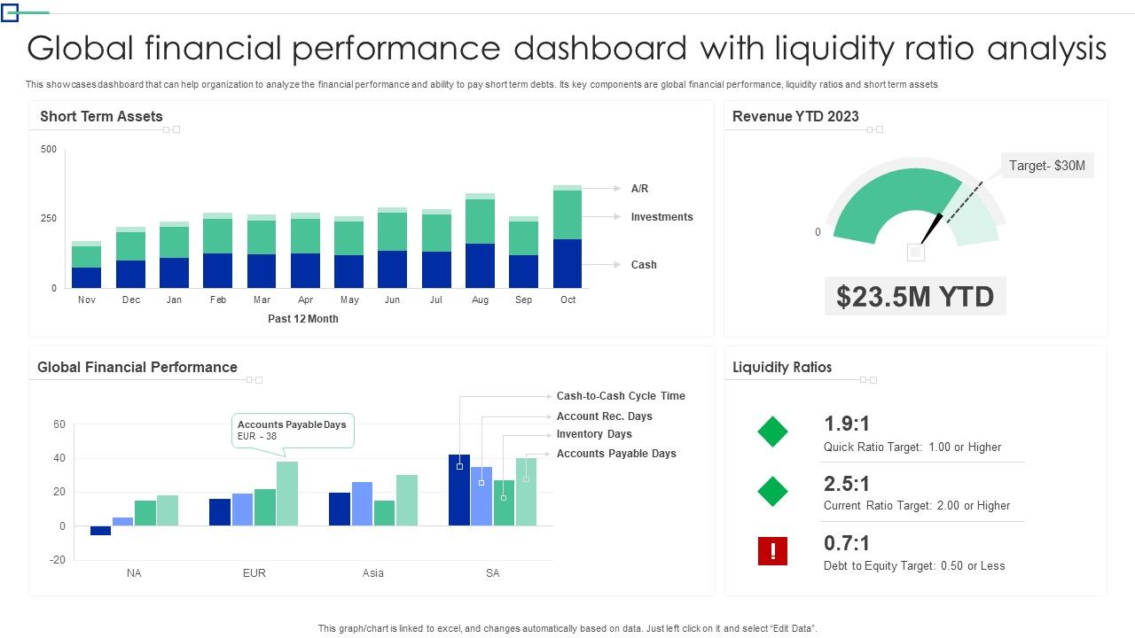 Global_Financial_Performance_Dashboard_With_Liquidity_Ratio_Analysis_Information_PDF_Slide_1.jpg