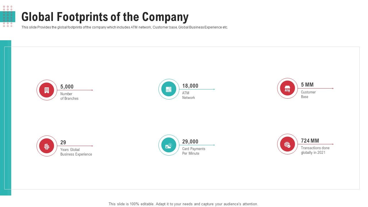 Global_Footprints_Of_The_Company_Ppt_Infographic_Template_Outline_PDF_Slide_1.jpg