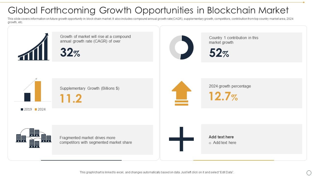 Global_Forthcoming_Growth_Opportunities_In_Blockchain_Market_Ppt_Infographics_Images_PDF_Slide_1.jpg