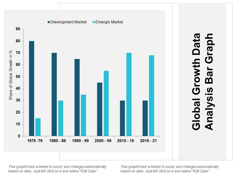 Global_Growth_Data_Analysis_Bar_Graph_Ppt_PowerPoint_Presentation_Infographic_Template_Outfit_Slide_1.jpg
