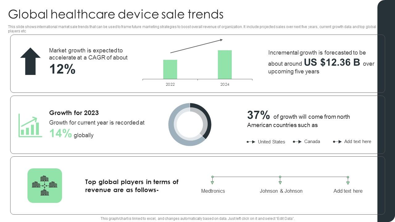 Global_Healthcare_Device_Sale_Trends_Microsoft_PDF_Slide_1.jpg