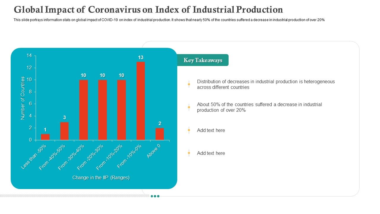 Global_Impact_Of_Coronavirus_On_Index_Of_Industrial_Production_Ppt_Model_PDF_Slide_1.jpg