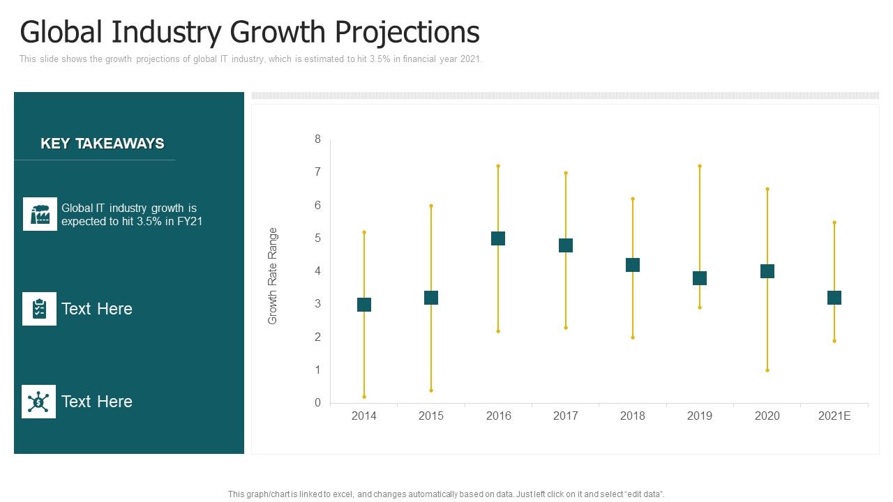 Global_Industry_Growth_Projections_Ppt_Styles_Example_PDF_Slide_1.jpg