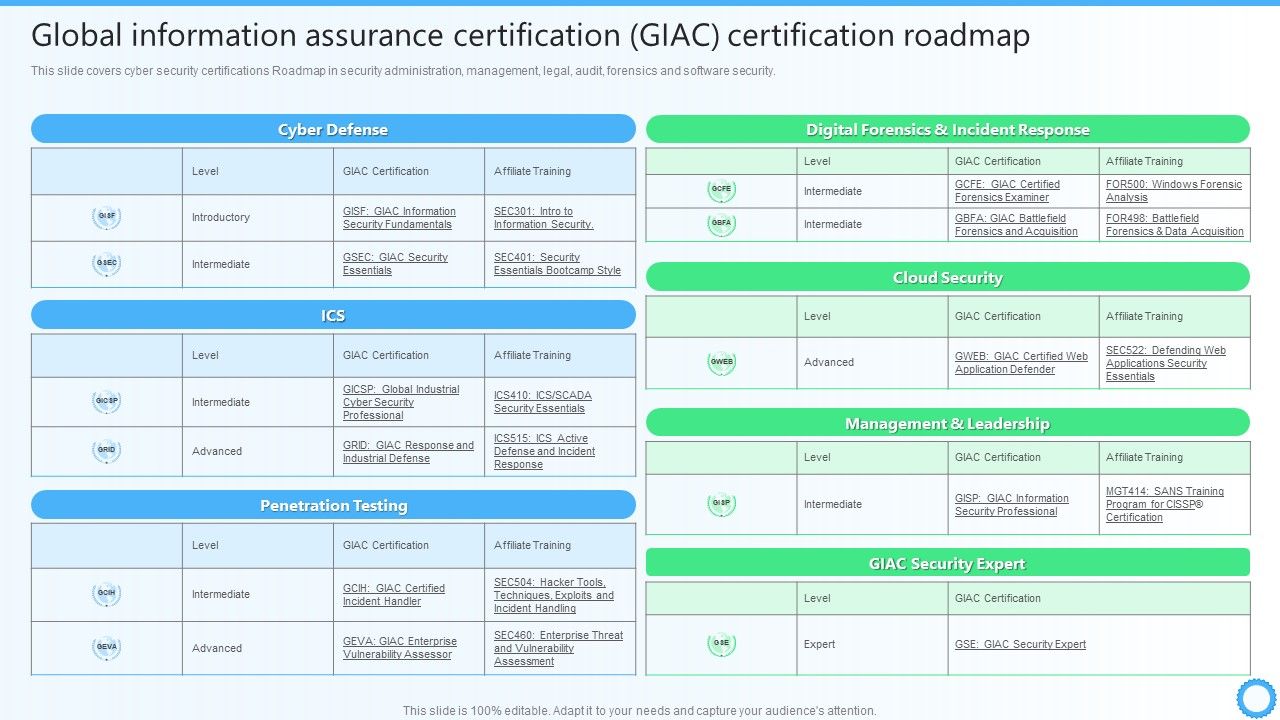 Global_Information_Assurance_Certification_GIAC_Certification_Roadmap_IT_Certifications_To_Enhance_Template_PDF_Slide_1.jpg