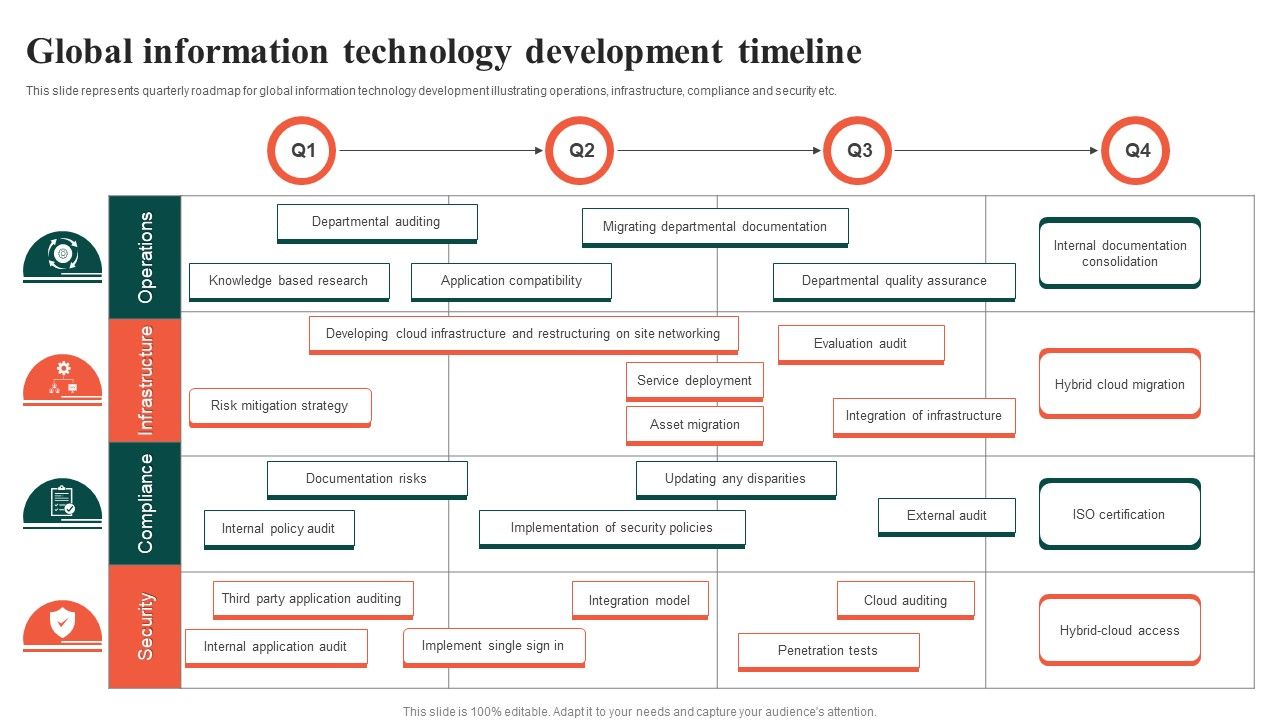 Global_Information_Technology_Development_Timeline_Ppt_Designs_PDF_Slide_1.jpg