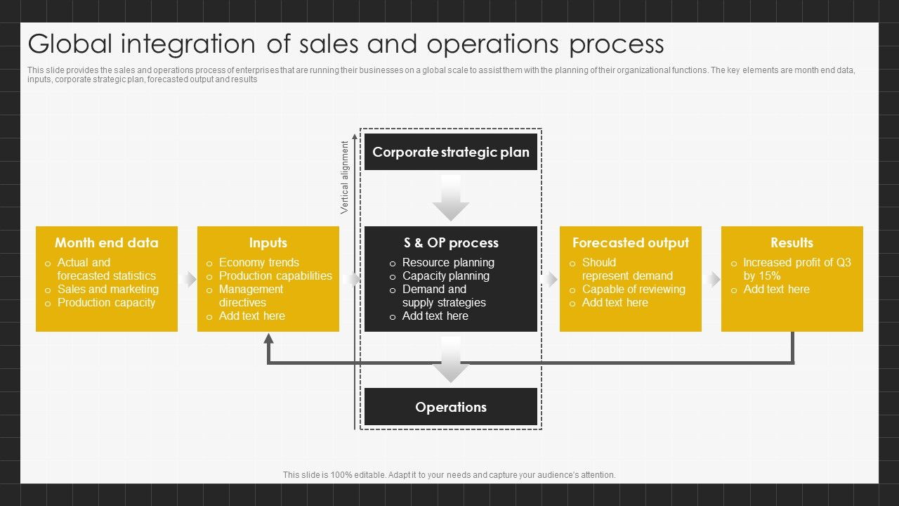 Global_Integration_Of_Sales_And_Operations_Process_Professional_PDF_Slide_1.jpg