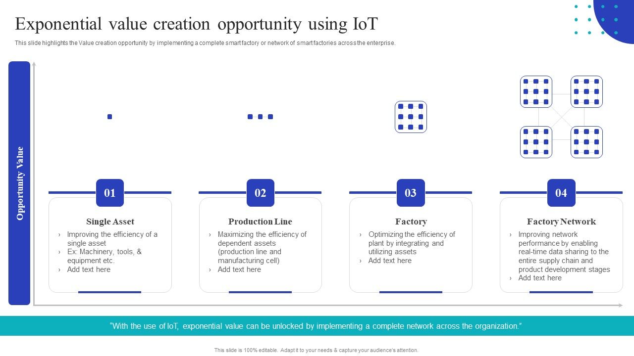 Global_Internet_Of_Things_In_Manufacturing_Exponential_Value_Creation_Opportunity_Using_Iot_Microsoft_PDF_Slide_1.jpg