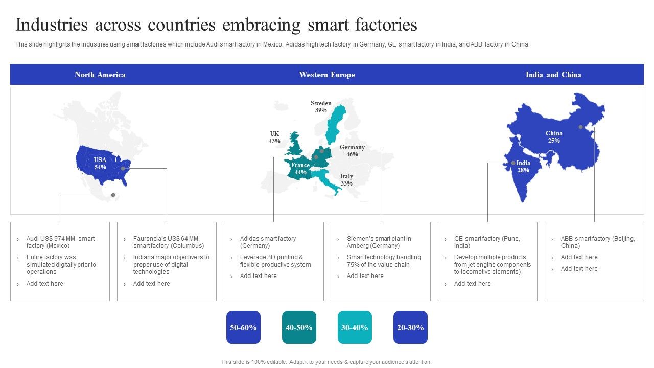 Global_Internet_Of_Things_In_Manufacturing_Industries_Across_Countries_Embracing_Smart_Elements_PDF_Slide_1.jpg