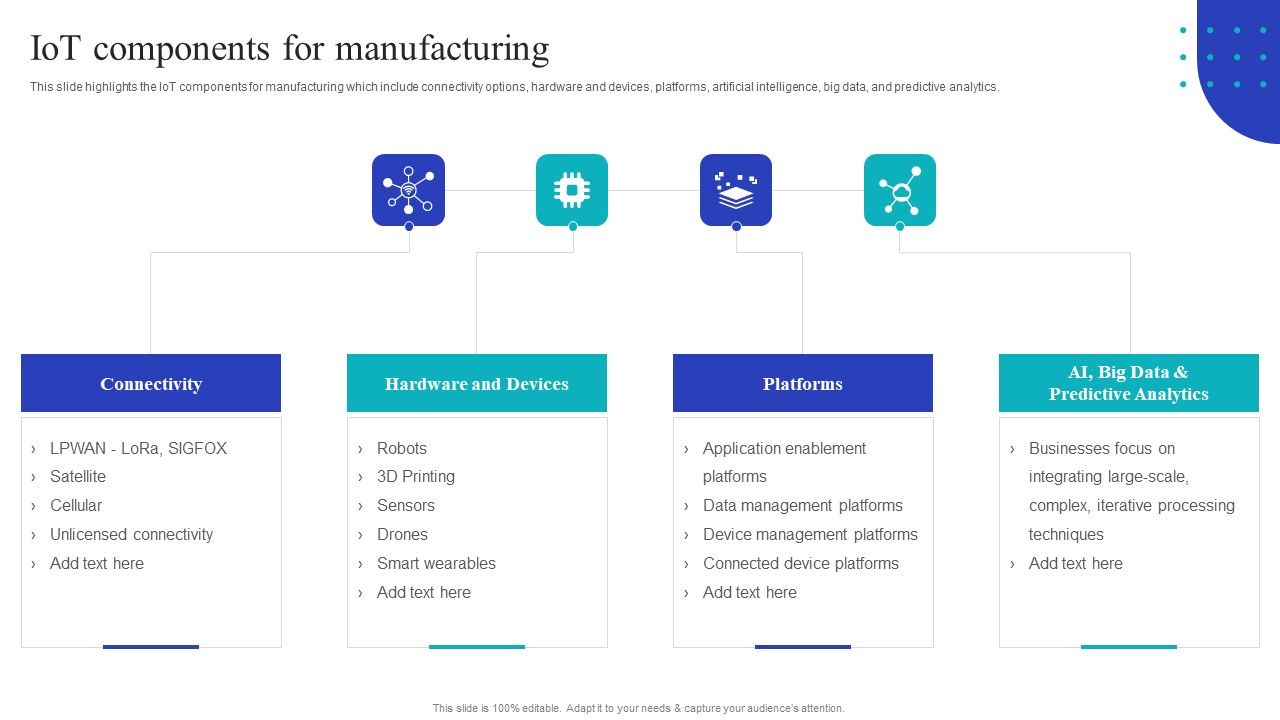 Global_Internet_Of_Things_In_Manufacturing_Iot_Components_For_Manufacturing_Guidelines_PDF_Slide_1.jpg