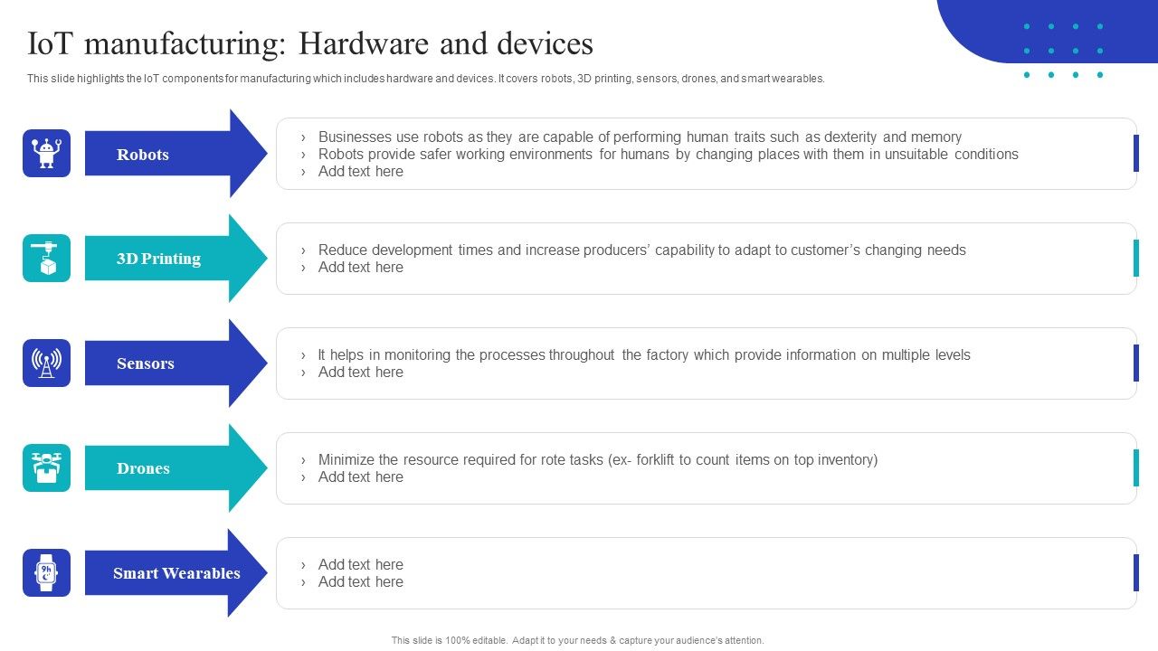 Global_Internet_Of_Things_In_Manufacturing_Iot_Manufacturing_Hardware_And_Devices_Ideas_PDF_Slide_1.jpg