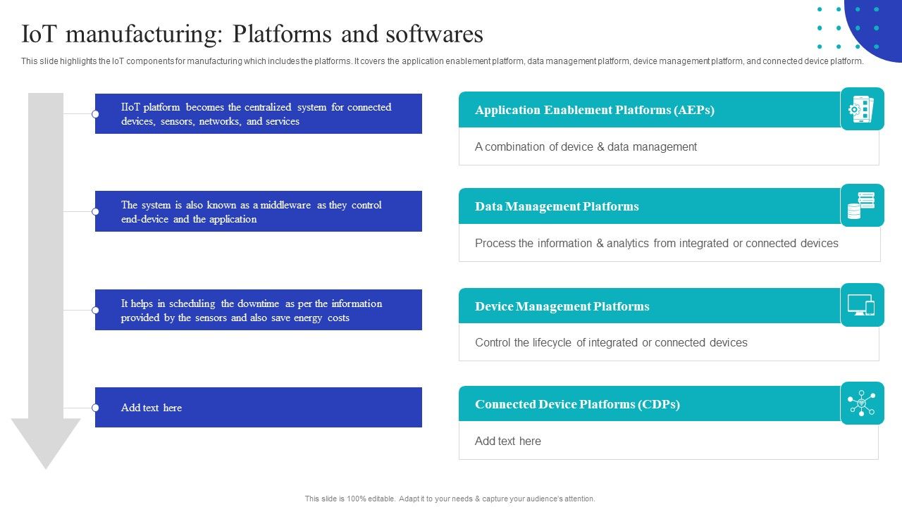 Global_Internet_Of_Things_In_Manufacturing_Iot_Manufacturing_Platforms_And_Softwares_Demonstration_PDF_Slide_1.jpg